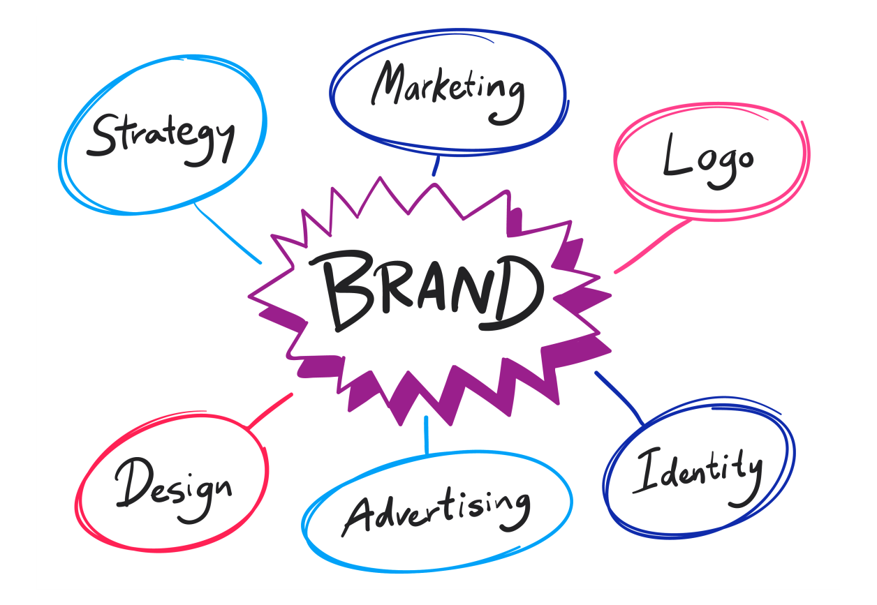 brand